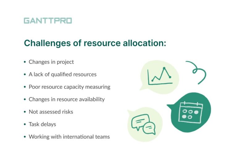 Resource Allocation in IT Projects: Ensuring Success